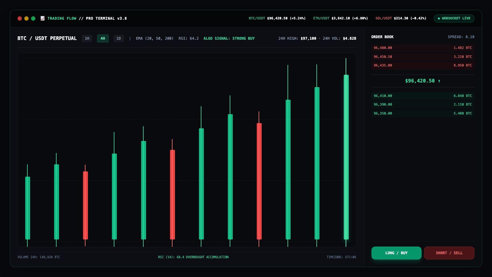 Trading Flow