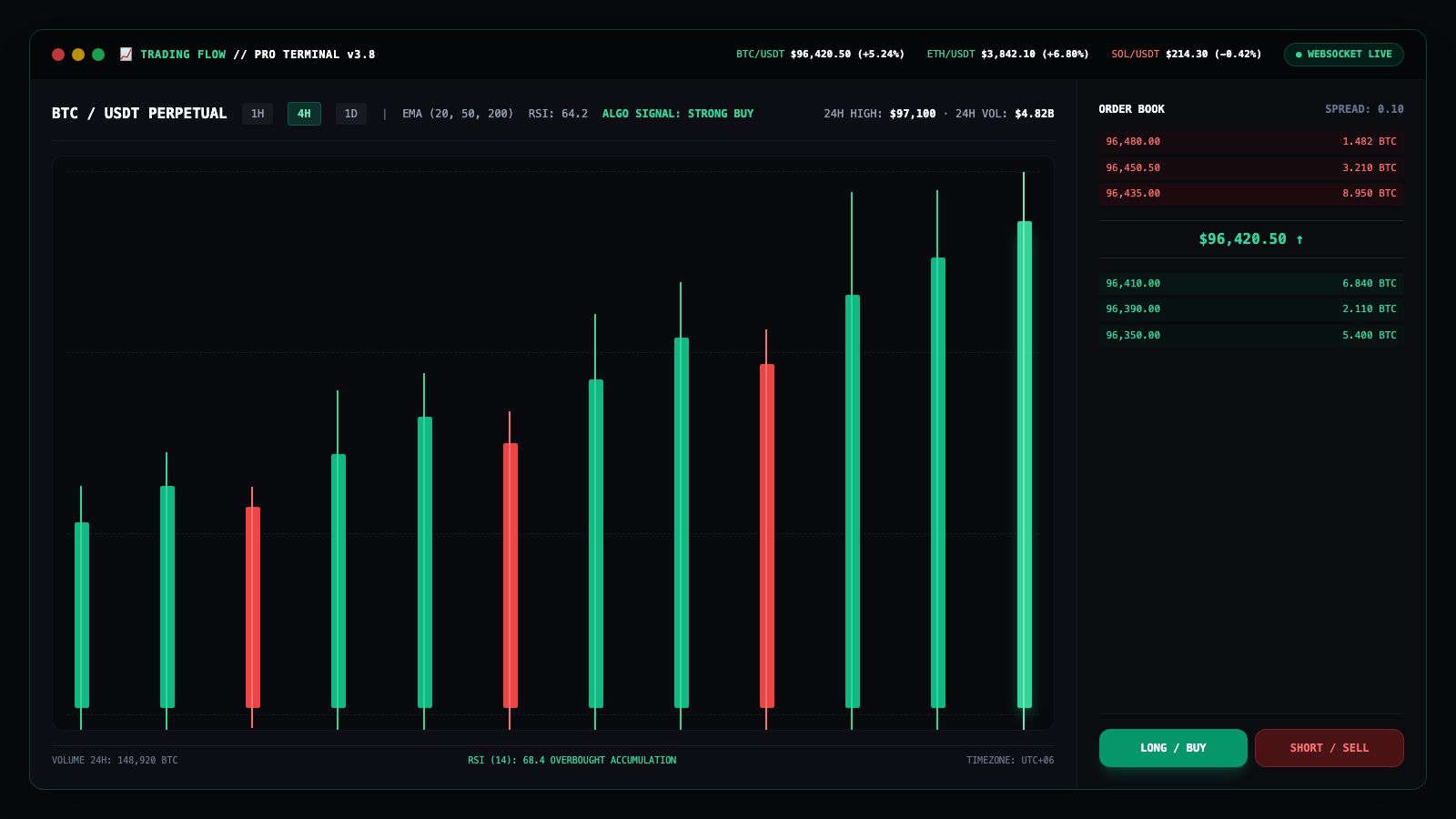 Trading Flow Analytics